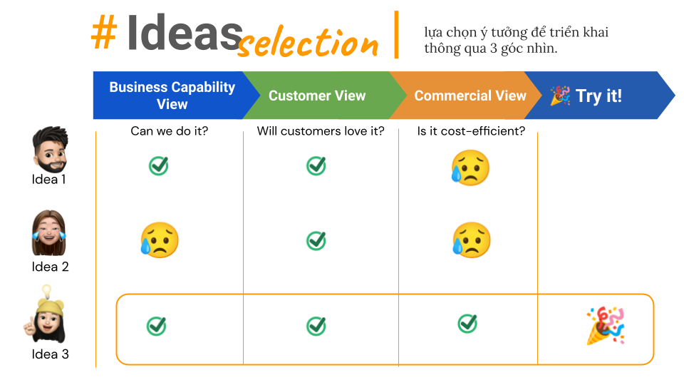 E-learning - Khóa học Design Thinking for Marketing
